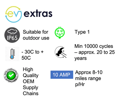 EV Extras 80 | Home EV Charger Type 1 | 5, 7, 10, 12 and 15 metres