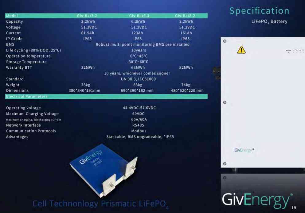 BUNDLE DEAL - GivEnergy 8.2kWh Battery, 3.6kW/5kW Hybrid Gen3 Inverter, Meter and P2P Cable