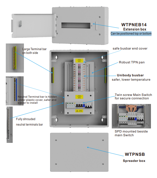 WCED 125A 3 Phase TPN Spreader box. WTPNSB