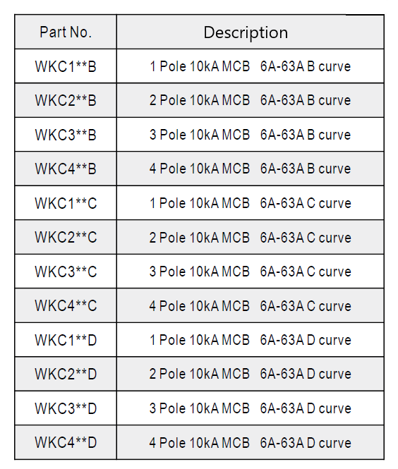 WCED 3-pole 10kA MCB 6-63A B/C/D Curve - WKC