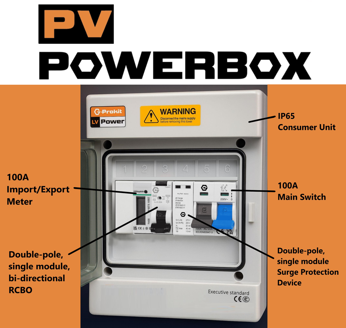 PV POWERBOX IP65 Grey Plastic Solar / EV Consumer Unit with MID approved Bi-Directional Import/Export Meter, RCBO and SPD