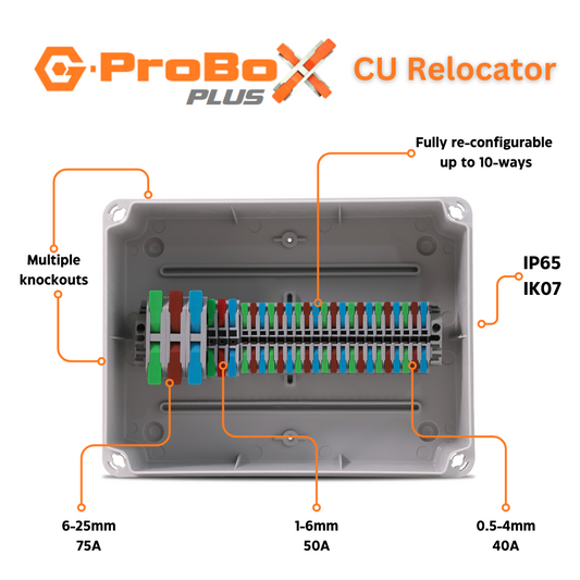 G-ProBox Plus Consumer Unit Relocation Lever Junction Box