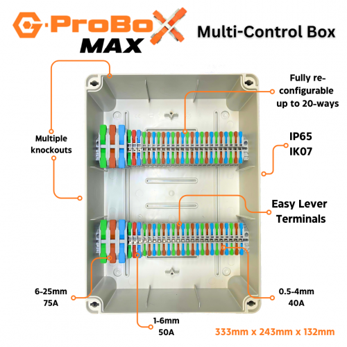 G-ProBox Max Multi-Control Box IP65