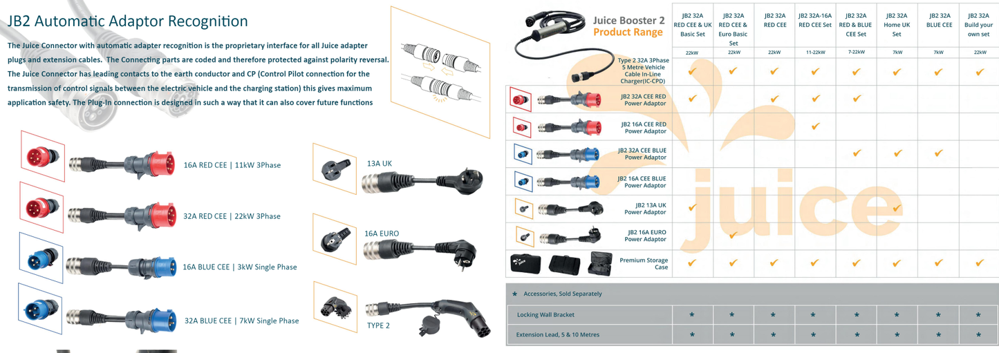 Juice Booster 2 | 22kW 3Phase Mobile Compact Wall Box | UK SET