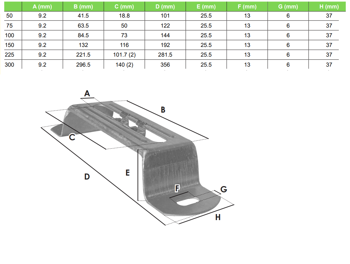 Top Hat Brackets