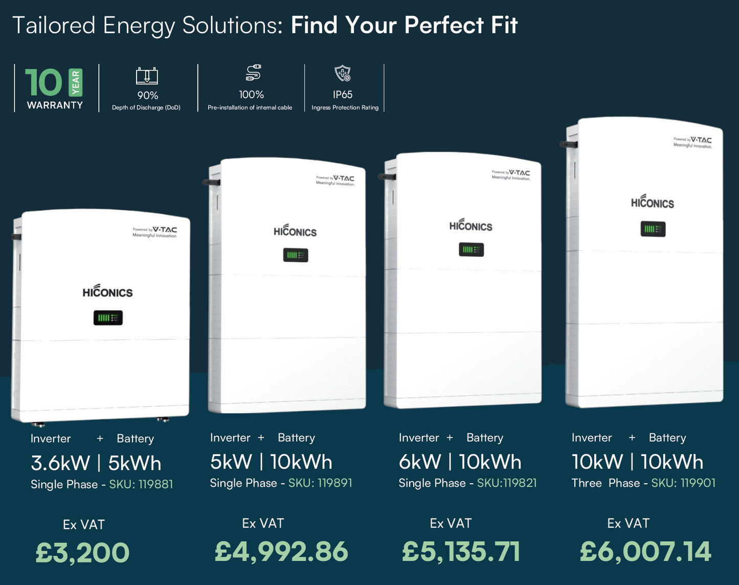 HICONICS 5KW HYBRID INVERTER SINGLE PHASE ALL IN ONE WITH WIFI MODULE AND BATTERY 10kWh