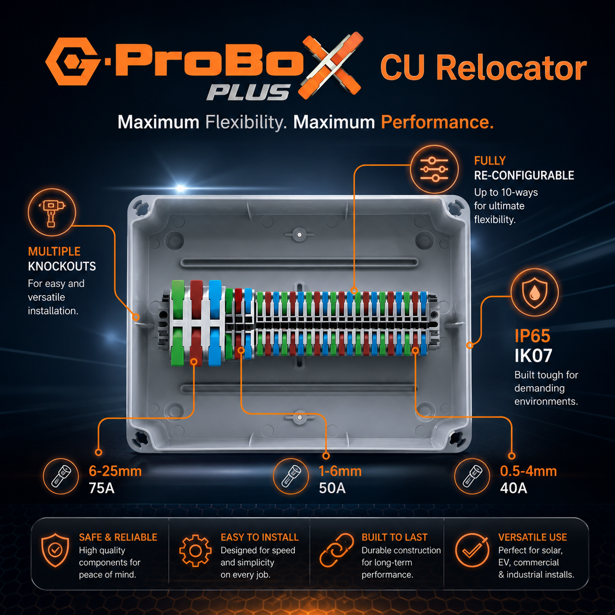 G-ProBox Plus IP65 Consumer Unit Relocation Lever Junction Box