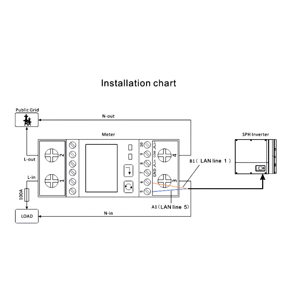 Growatt SPM-E Single Phase Smart Meter