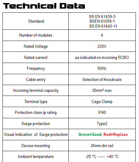 EV POWERBOX 4-way metal IP40 A-Type Bi-Directional RCBO and Surge Protection Unit for Electric Vehicle Charging