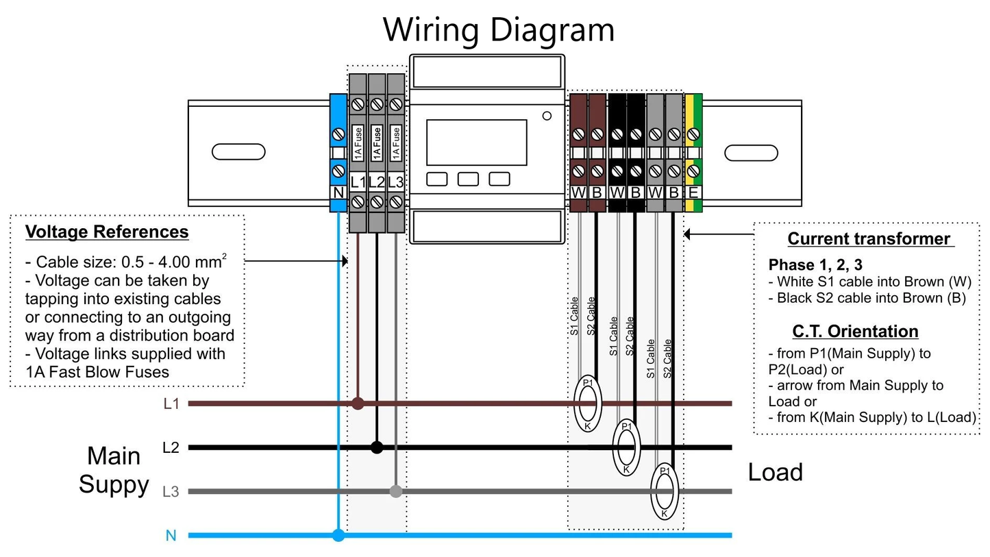 100A Three-Phase DIN Rail Metering Kit in Metal Enclosure