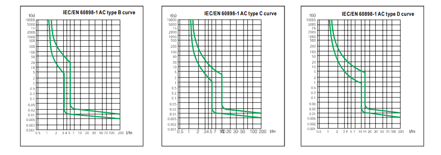WCED 4-pole 10kA MCB 6-63A B/C/D Curve - WKC